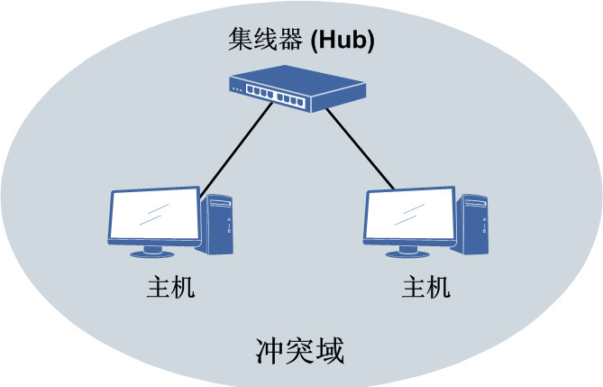 碰撞網域，以及解決方法 - j20150211的創作 - 巴哈姆特