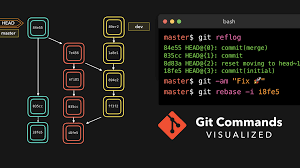 【學習】Git 版本控制 PR & fork - snoweve99183的創作 - 巴哈姆特