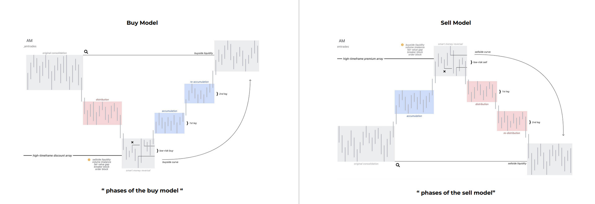 Fair Value Gap(FVG) —— 公平價值缺口- zen6428的創作- 巴哈姆特
