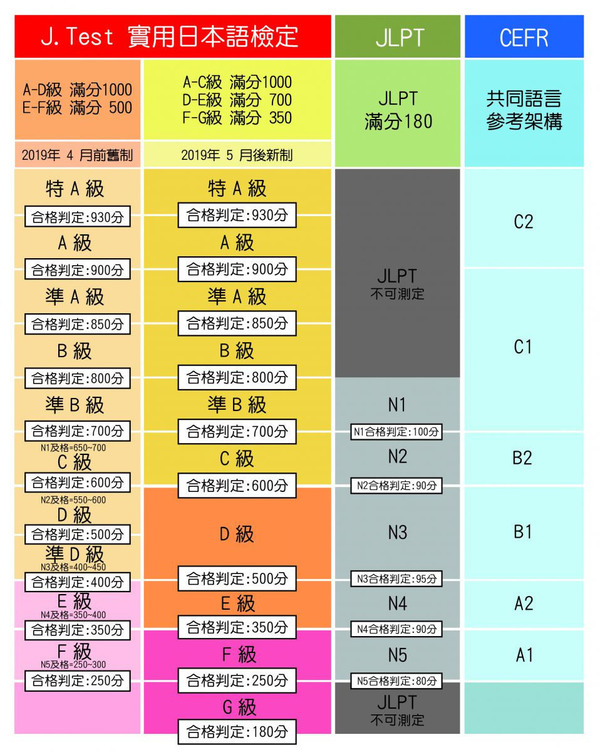 J.test應試心得 - vincent1032的創作 - 巴哈姆特