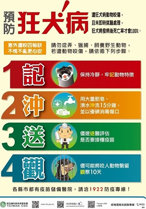 狂犬病 治療 法