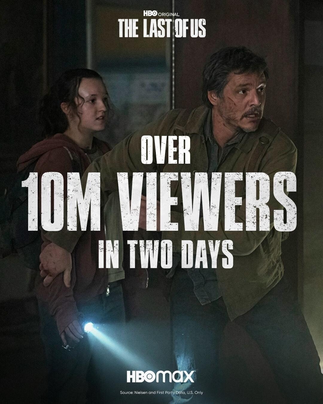 [情報] 兩天一千萬，HBO宣布《最後生還者》首集