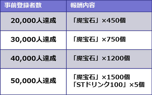 手機新作《惡魔 72》開始接受事前登錄 預定 12 月在日本上線