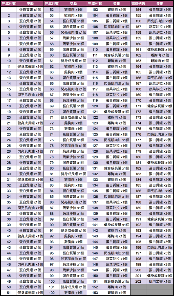 《怪物彈珠》健身房爆滿！2018 生「肌」勃勃的春天來了！啞鈴來襲