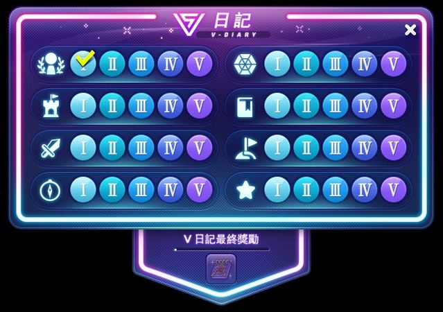 「V 日记本」在活动期间内创立的角色可参加 V 日记本活动,达成任务将可获得对应奖励