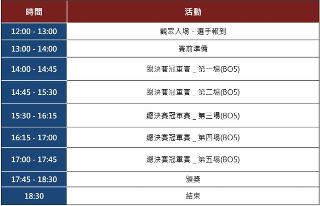 2017《傳說對決》校園傳說賽 S2 總決賽將在本週開打