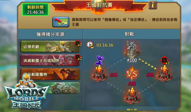 《王國紀元》推出「四國風雲」新玩法 踏入限時 24 小時的新戰爭