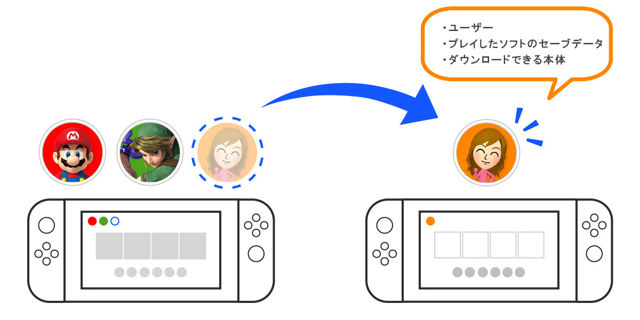 Nintendo Switch 4.0.0 版系統更新軟體釋出 新增遊戲影片錄製與個人資料轉移等功能