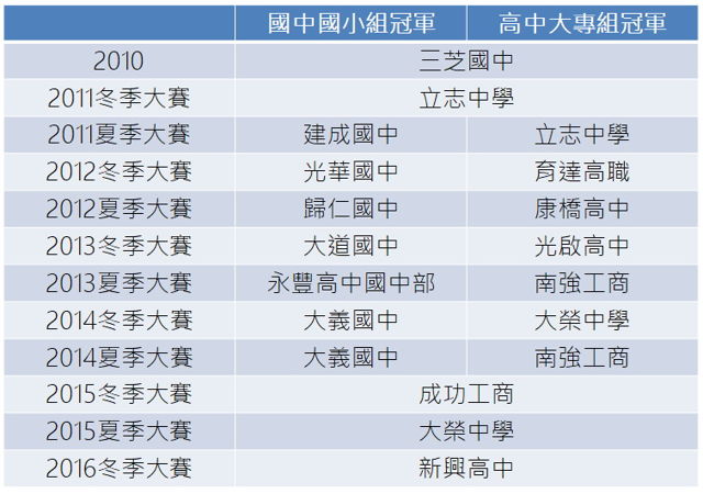 「11 年成長，珍重再見」 華義回顧《SF Online》11 年來歷程