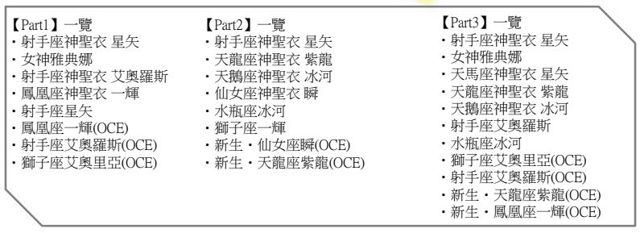 《聖鬥士星矢 小宇宙幻想傳》舉行兩周年活動 原創角色「射手座神聖衣 星矢」登場