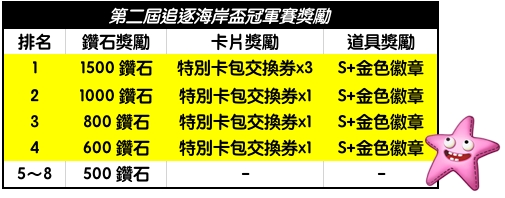 《LINE 旅遊大亨》宣佈舉辦首場跨國實體賽事「台灣選手選拔賽」即將開戰