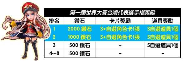 《LINE 旅遊大亨》宣佈舉辦首場跨國實體賽事「台灣選手選拔賽」即將開戰