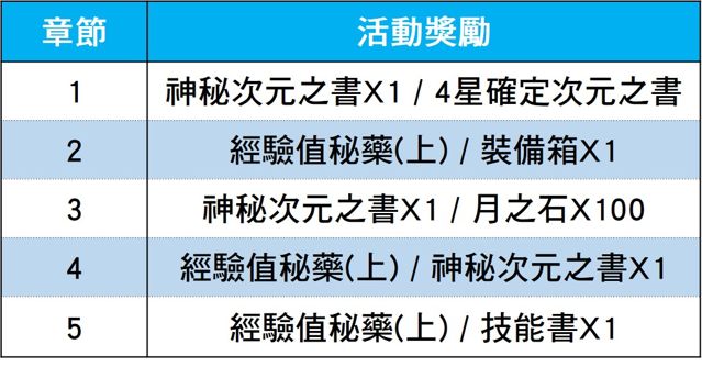 新概念戰棋手機遊戲《時空鏈戰》正式上市 雙平台全球開放下載