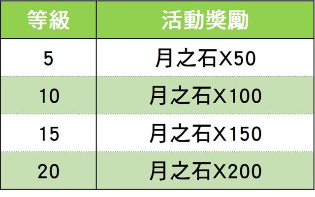 新概念戰棋手機遊戲《時空鏈戰》正式上市 雙平台全球開放下載