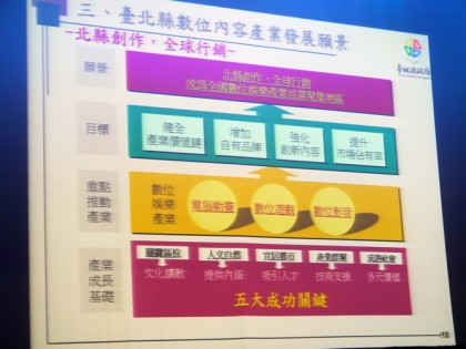 現場公開計畫願景