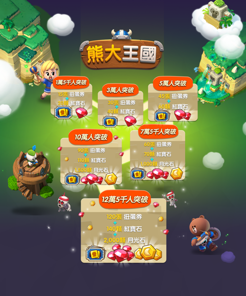 戰略模擬手機遊戲《LINE 熊大王國》 事前登錄開跑 遊戲畫面搶先看