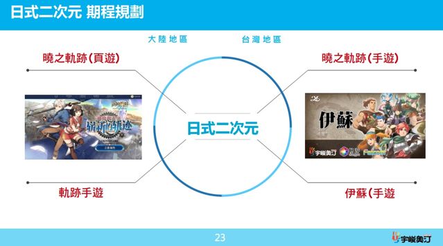 宇峻奧汀法說會宣布取得《七宗罪》遊戲開發授權 明年總計將推 14 款新作