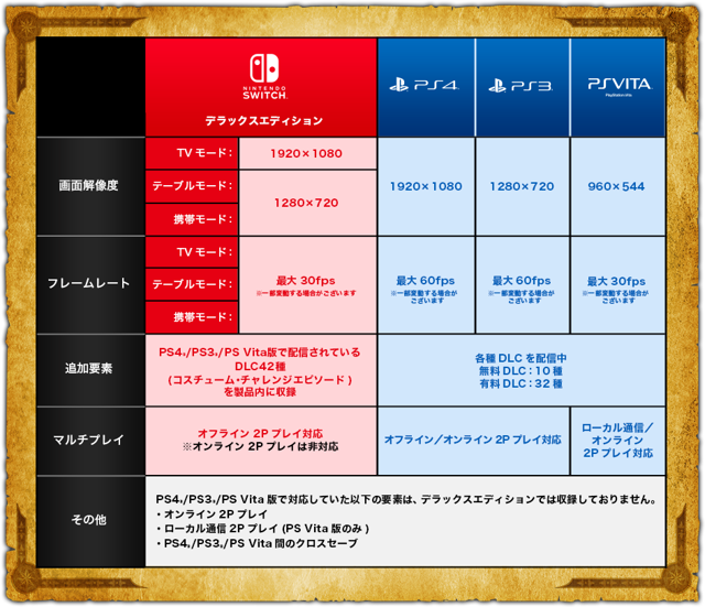 《航海王：海賊無雙 3 豪華版》Nintendo Switch 版 12 月登場 收錄超過 40 種 DLC
