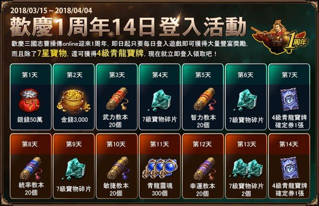 《三國志曹操傳 Online》寶牌系統全新上線 再次探究董仲穎的傳奇太師之路