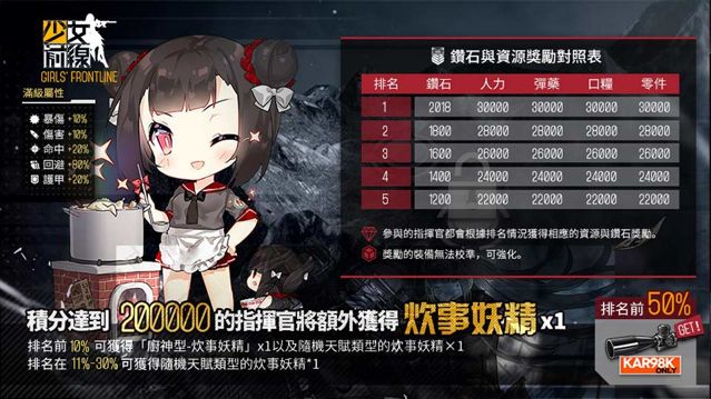 《少女前線》2.0 改版推出「心智升級」系統 全新大型活動「塌縮點」同步開放