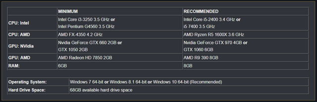 《天命 2》公布 PC 版本硬體需求資訊