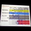 PSP 與 PS3 發售時程