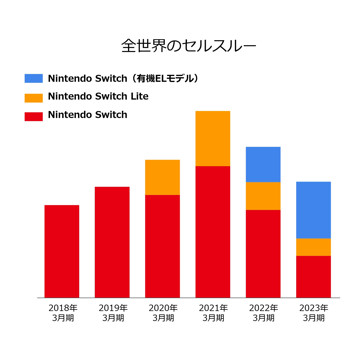 Nintendo Live 現場回顧報導睽違三年的大型活動滿載各種企劃